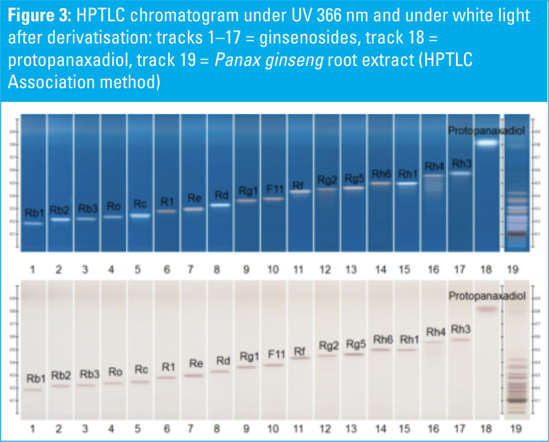 A fast and efficient fingerprint analysis method for medicinal plants