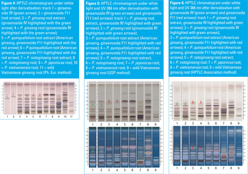 A fast and efficient fingerprint analysis method for medicinal plants
