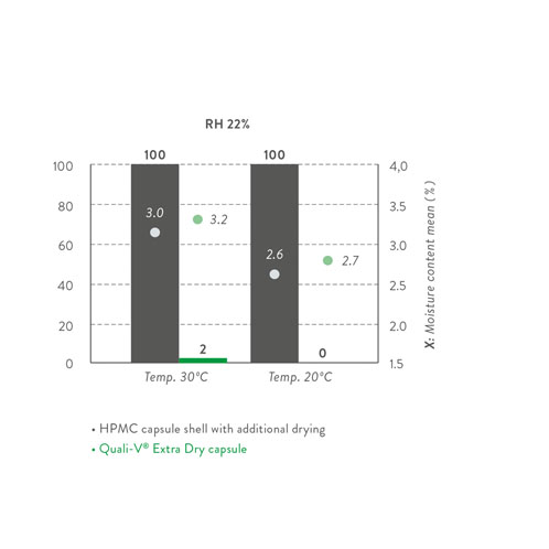Figure 1: Capsule brittleness impact test (empty capsule, n=50)
