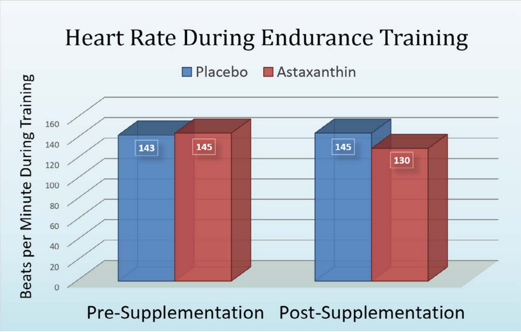 Clinically-Validated AstaZine Natural Astaxanthin
