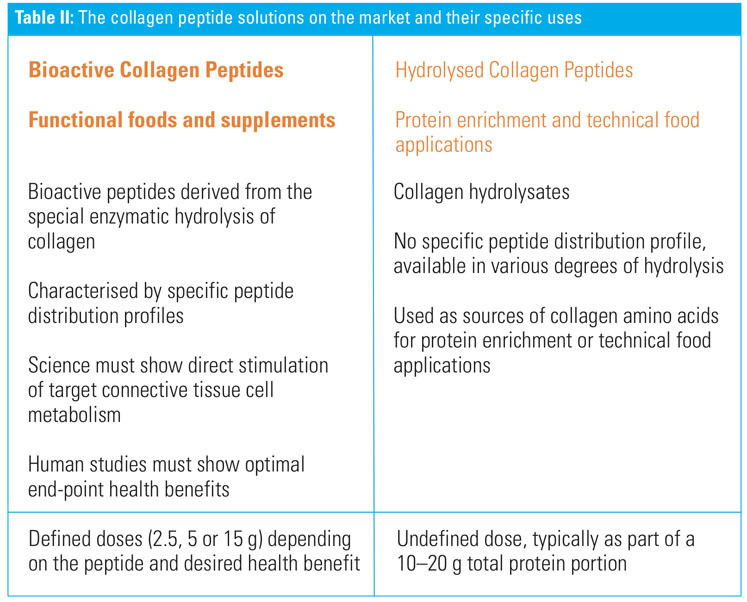 Collagen myth busting