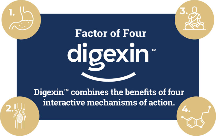 Digexin wins Ingredient Idol Award