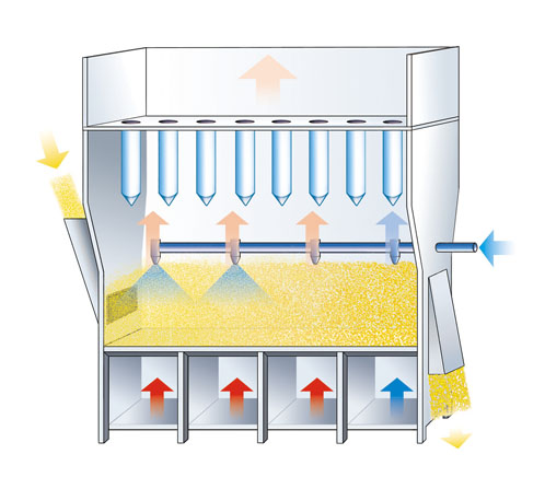 Drying liquids: selecting the best technology for nutraceuticals