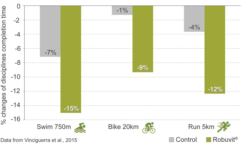 Exploring Robuvit’s mechanisms of action: part II