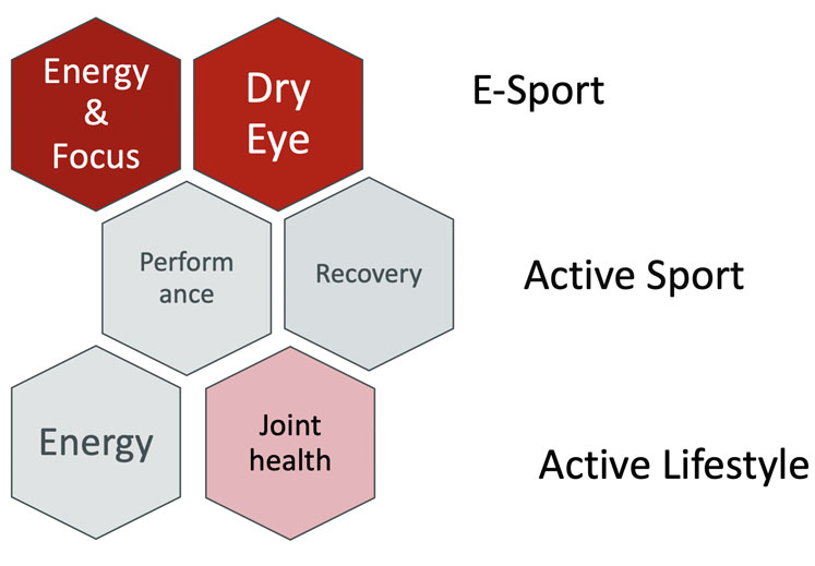 From e-sports to protein gummies: driving sports nutrition growth in 2023