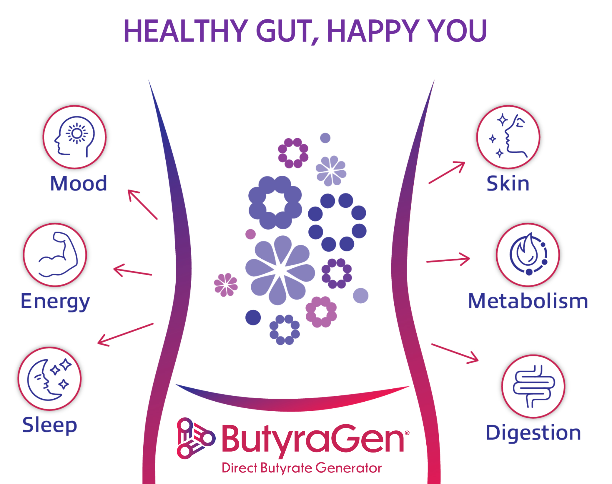 Gut health & digestive support
