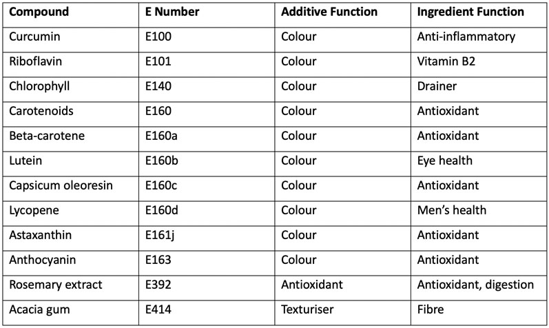 Ingredients or additives … or vice versa