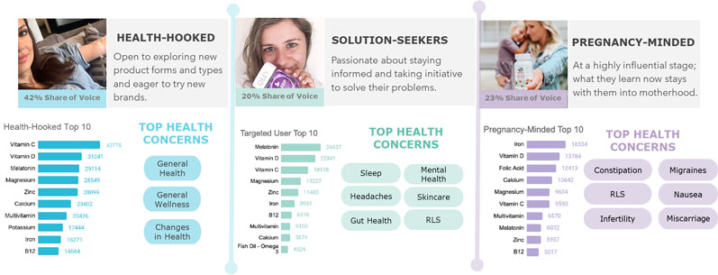 Joined up thinking to improve the consumer experience