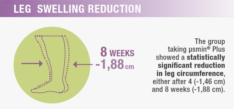Leg vein health overview: new white paper on Microsmin Plus, the next generation diosmin