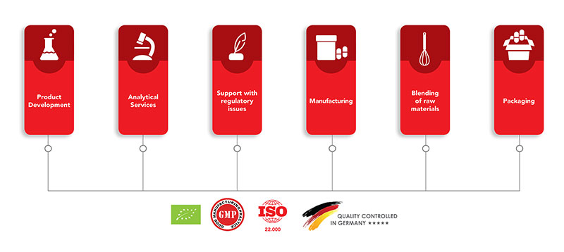 Meet Mycotrition at Health Ingredients Europe