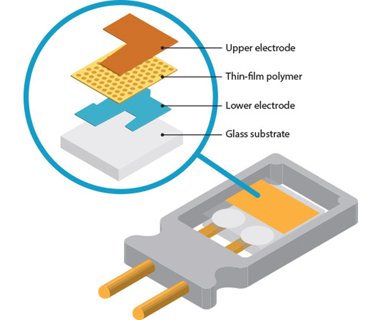 Minor investments in sensor quality protect major assets