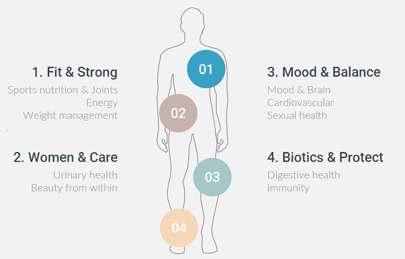New study on mental and emotional well-being