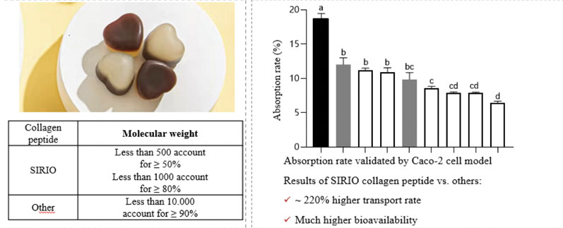 Nutraceutical science: delivering beauty enhancing gummies with a smile