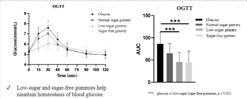 Nutraceutical science: delivering beauty enhancing gummies with a smile