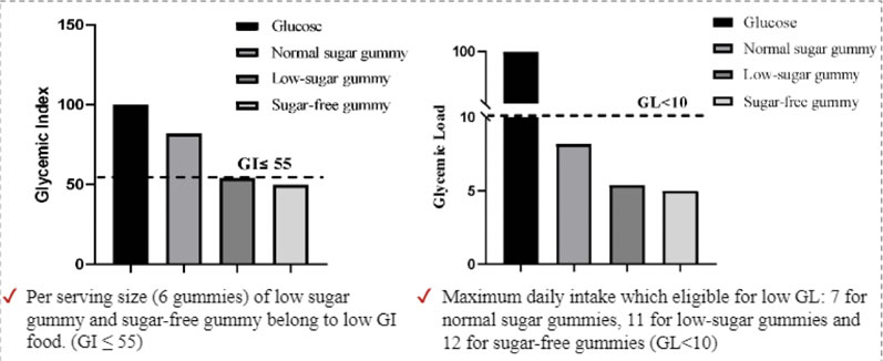 Nutraceutical science: delivering beauty enhancing gummies with a smile