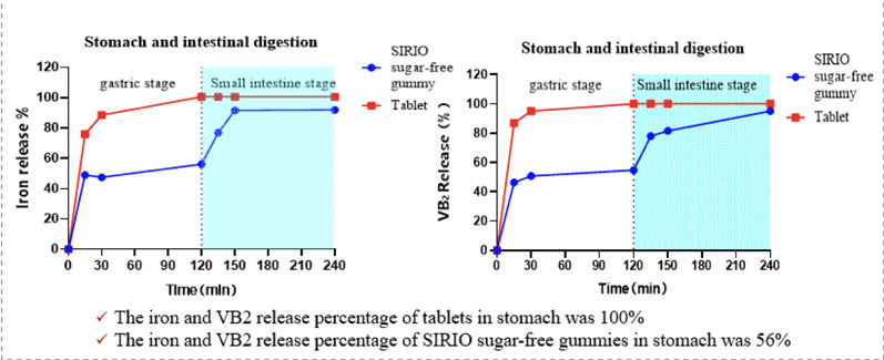 Nutraceutical science: delivering beauty enhancing gummies with a smile
