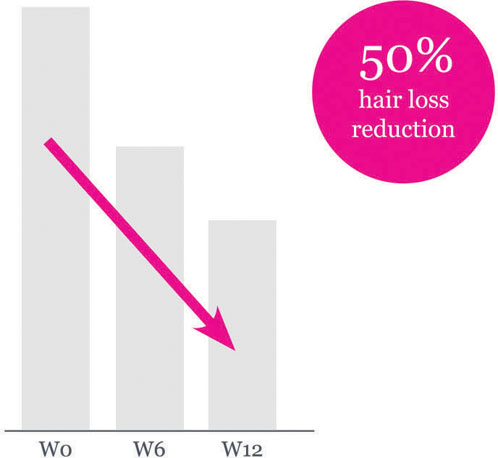 Nutricosmetics: a science-driven approach to beauty