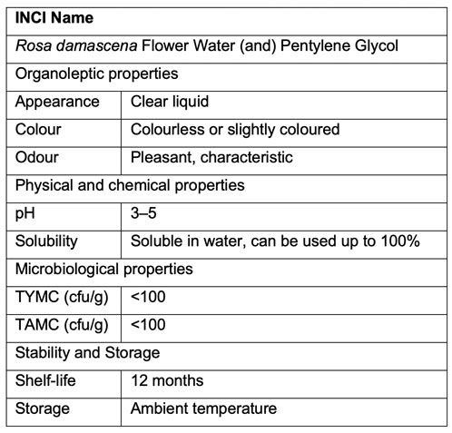 Table I: Technical specifications of Hydra-Leen 5 Rose