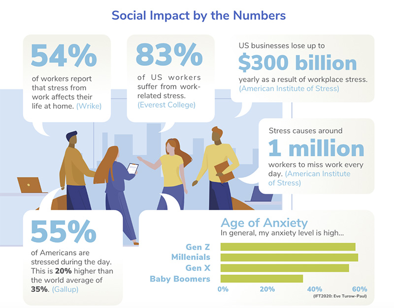 PLT Next Stress Infographic