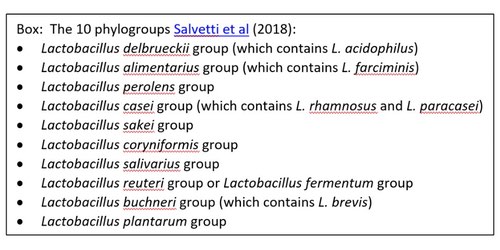 Probiotics industry prepares for changes to <em>Lactobacillus genus</em>