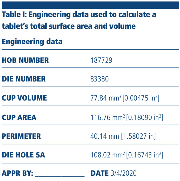 Reading and understanding vendor-supplied tablet drawings