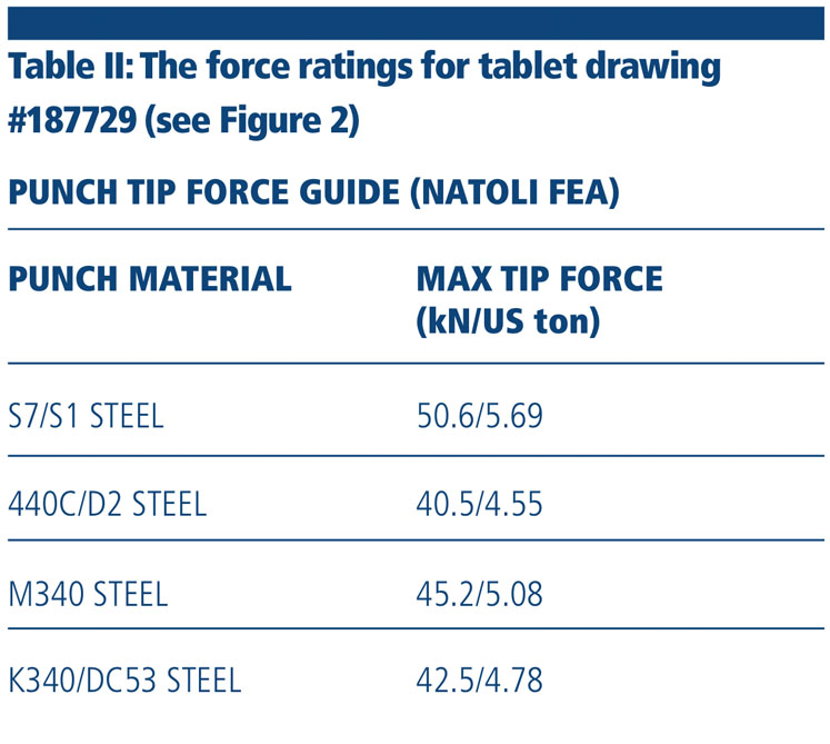 Reading and understanding vendor-supplied tablet drawings
