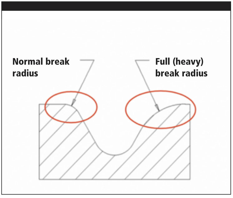 Figure 3: A standard and heavy break radius on the same engraving cut detail