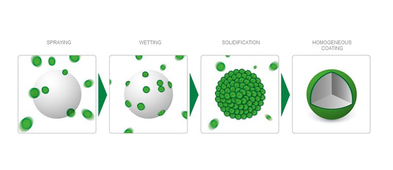 Reimagining vitamin B12 supplements for the modern consumer
