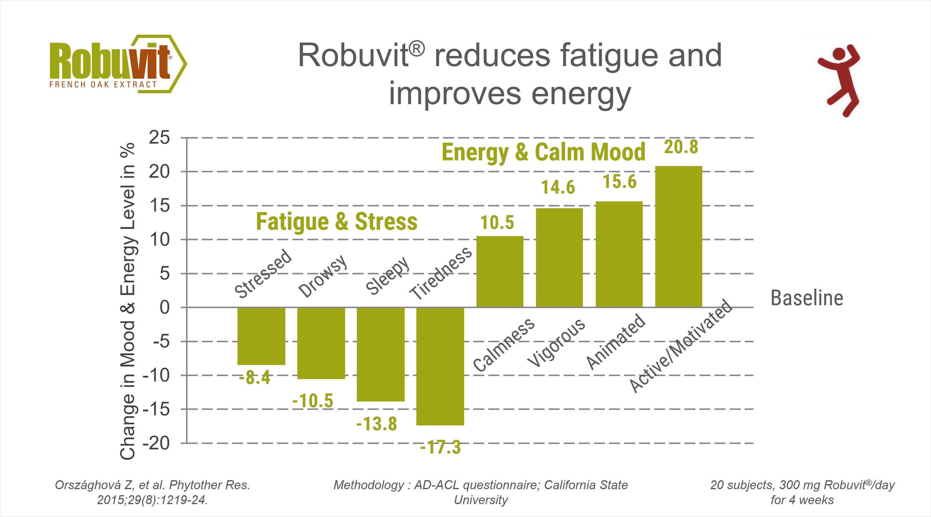 Robuvit: natural energy and recovery from French oak