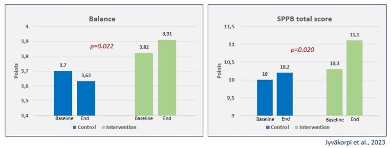 Study reveals benefits of products rich in MFGM and protein