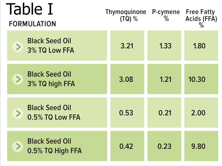 The many healthy ageing benefits of black seed oil