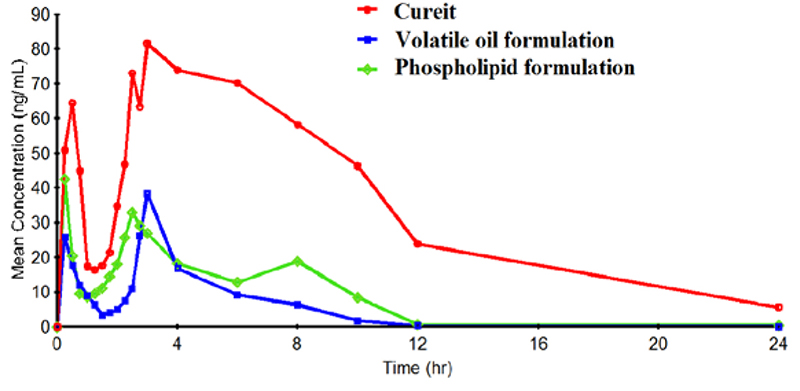 Turmeric or curcumin ? “Cureit”/Acumin – Recreating turmeric matrix with active curcuminoids