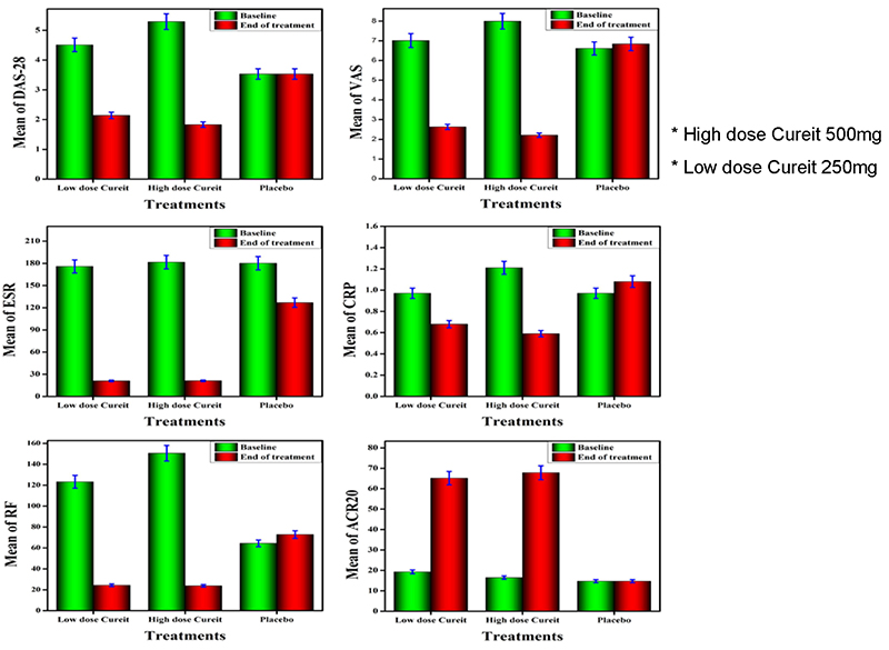 Turmeric or curcumin ? “Cureit”/Acumin – Recreating turmeric matrix with active curcuminoids