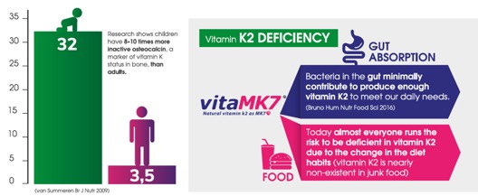 VitaMK7: An effective vitamin supplement for all stages of life